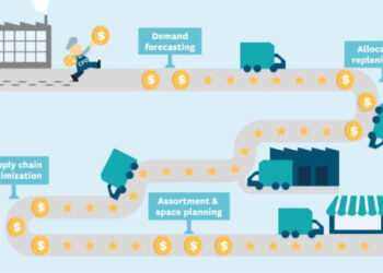 6 ways in which IoT is revolutionizing supply chain management and logistics