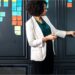To succeed as a business leader, you need to know the following 10 things: