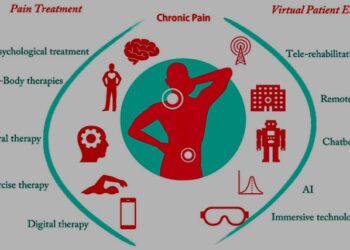Managing Chronic Pain Effective treatment strategies