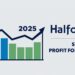 Halfords CEO, Forecasts Strong Profits for 2025